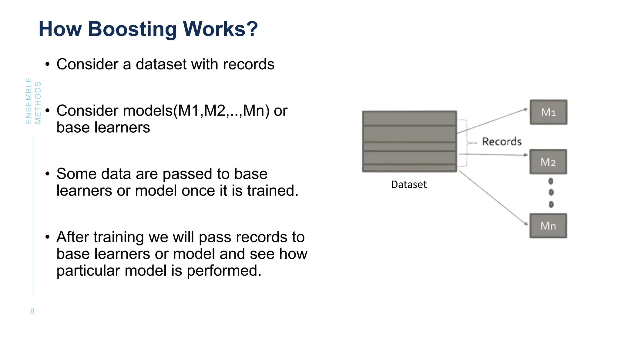 Ensemble methods in Machine learning technology | PPTX | Programming ...