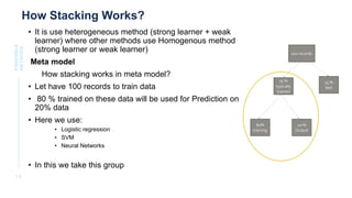 Ensemble methods in Machine learning technology | PPTX