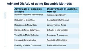 Ensemble methods in Machine learning technology | PPTX