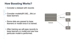 Ensemble methods in Machine learning technology | PPTX