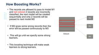 Ensemble methods in Machine learning technology | PPTX