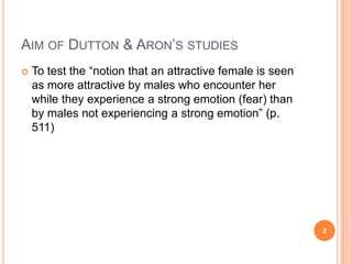 Aim of Dutton & Aron’s studiesTo test the “notionthatanattractivefemale is seen as more attractivebymaleswhoencounter her whiletheyexperience a strongemotion (fear) thanbymalesnotexperiencing a strongemotion” (p. 511)2