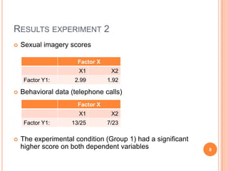 Results experiment 2Sexualimagery scoresBehavioral data (telephonecalls)The experimentalcondition (Group 1) had a significant higher score onbothdependent variables8