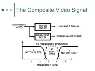 The Composite Video Signal 
