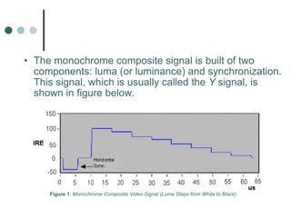 The monochrome composite signal is built of two components: luma (or luminance) and synchronization. This signal, which is usually called the  Y  signal, is shown in figure below. Figure 1.   Monochrome Composite Video Signal (Luma Steps from White to Black) 