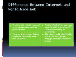 Difference Between Internet and
World Wide Web


1. The Internet is collective name of   1. The World Wide Web is a common
   all the devices that consist the        name for HTTP which is one of
   global network                          the protocols running on
                                           the Internet
2. There are other services that are    2. The Internet and the World Wide
   running on the Internet aside           Web are not synonymous
   from the WWW.                           although most users treat them
                                           as such.
 