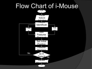 Flow Chart of i-Mouse
            Star
              t
            Facial
           feature
          detection
          Feature
         Identificati
   Fac       on         Ey
    e                   es
           Bad
         Features
         Removal
         Set Initial
         Position
          Feature
         Tracking
           Succe
   No      ss in
          Detecti Ye
           on?
          Cursor s
         Movement
            St
            op
 