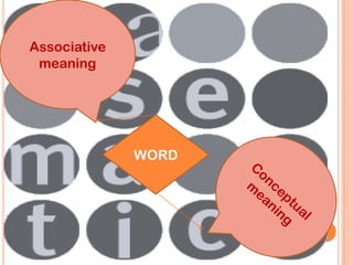 Associative
 meaning




              WORD
 