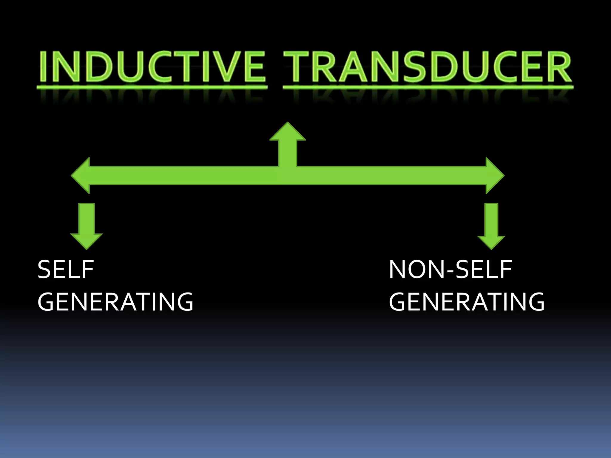 SELF         NON-SELF
GENERATING   GENERATING
 
