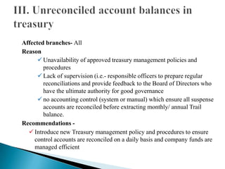 Affected branches- All
Reason
Unavailability of approved treasury management policies and
procedures
Lack of supervision (i.e.- responsible officers to prepare regular
reconciliations and provide feedback to the Board of Directors who
have the ultimate authority for good governance
no accounting control (system or manual) which ensure all suspense
accounts are reconciled before extracting monthly/ annual Trail
balance.
Recommendations -
Introduce new Treasury management policy and procedures to ensure
control accounts are reconciled on a daily basis and company funds are
managed efficient
 