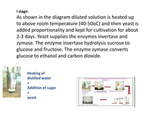 I stage:

As shown in the diagram diluted solution is heated up
to above room temperature (40-50oC) and then yeast is
added proportionality and kept for cultivation for about
2-3 days. Yeast supplies the enzymes invertase and
zymase. The enzyme invertase hydrolysis sucrose to
glucose and fructose. The enzyme zymase converts
glucose to ethanol and carbon dioxide.
Heating of
distilled water
+
Addition of sugar
+
yeast

 