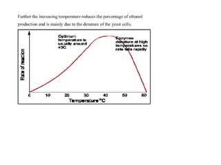 laboratory fermentation
