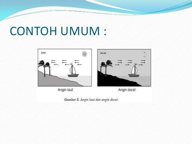 Proses Terjadinya Angin Darat Dan Angin Laut Secara Proses Terjadinya Angin Darat Dan Angin Laut Secara
