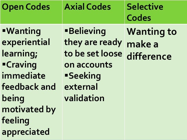 Grounded Theory