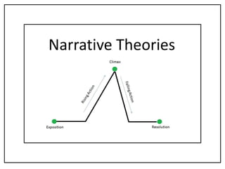 Narrative Theories 
 
