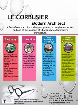 LE CORBUSIER
Modern Architect
A Swiss-French architect, designer, painter, urban planner, writer,
and one of the pioneers of what is now called modern
architecture.
Biography Invention
Famous
Building 1:
Villa Savoye
Famous
Building 2:
Maisons Jaoul
Nationality : French
Born on : 06 October
1887 AD
Born in : La Chaux-de-
Fonds
Died on : 27 August
1965 AD
Place of
death: Roquebrune-
Cap-Martin
Awards : 1961 -
Frank P. Brown
Medal
1961 - AIA Gold Medal
Modulor system
which is based on
human proportion
and “five points of
architecture” was
created to make
an improvement
in architecture.
A modernist villa
in Poissy, in the
outskirts of Paris,
France. It was
designed by Swiss
architects Le
Corbusier and his
cousin, Pierre
Jeanneret, and
built between
1928 and 1931
using reinforced
concrete.
Maisons Jaoul are a
celebrated pair of
houses in the
upmarket Paris suburb
of Neuilly-sur-Seine,
designed by Le
Corbusier and built in
1954-56. They are
among his most
important post-war
buildings and feature
a rugged aesthetic of
unpainted cast
concrete "béton brut"
and roughly detailed
brickwork.
Tan Zi Jian 0318291
Cheah Teck Wei 0315215
Chew Ung Heng 0315397
BAC Architecture Semester 2
September Intake 2014
Taylor’s University Lakeside Campus
Jalan Taylors, Subang Jaya, 47500 Subang
Jaya, Selangor