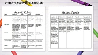 Tools and Strategies to assess the curriculum | PPTX