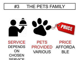 #3 THE PETS FAMILY
SERVICE
DEPENDS
ON
CHOSEN
PETS
PROVIDED
VARIOUS
PRICE
AFFORDA
BLE
 