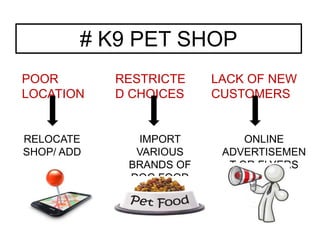 # K9 PET SHOP
POOR
LOCATION
RESTRICTE
D CHOICES
LACK OF NEW
CUSTOMERS
RELOCATE
SHOP/ ADD
BRANCHES
IMPORT
VARIOUS
BRANDS OF
DOG FOOD
ONLINE
ADVERTISEMEN
T OR FLYERS
 