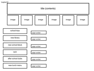 title (contents)
image image image imageimage image
school trips
new library
new school block
quiz
after school clubs
new lunch menu
page number
page number
page number
page number
page number
page number
Layout 2
 