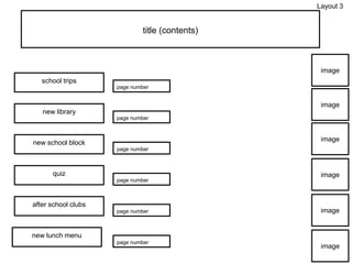 title (contents)
school trips
new library
new school block
quiz
after school clubs
new lunch menu
page number
page number
page number
page number
page number
page number
image
image
image
image
image
image
Layout 3
 