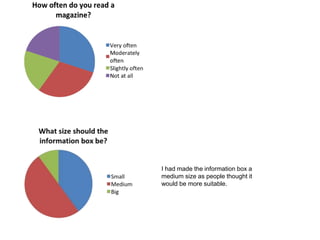 I had made the information box a
medium size as people thought it
would be more suitable.
 
