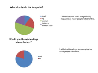 I added medium sized images in my
magazine as many people voted for this.
I added subheadings above my text as
more people chose this.
 