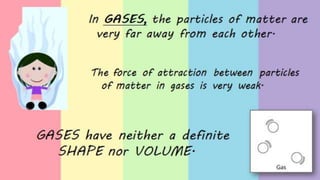 What's the Matter? Solid,Liquid,Gas?