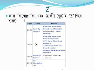 Z
 কার র্ফবল্মাোর্ফ এর্িং X কী? (িুবটাই ‘Z’ র্িবে
শুরু)
 