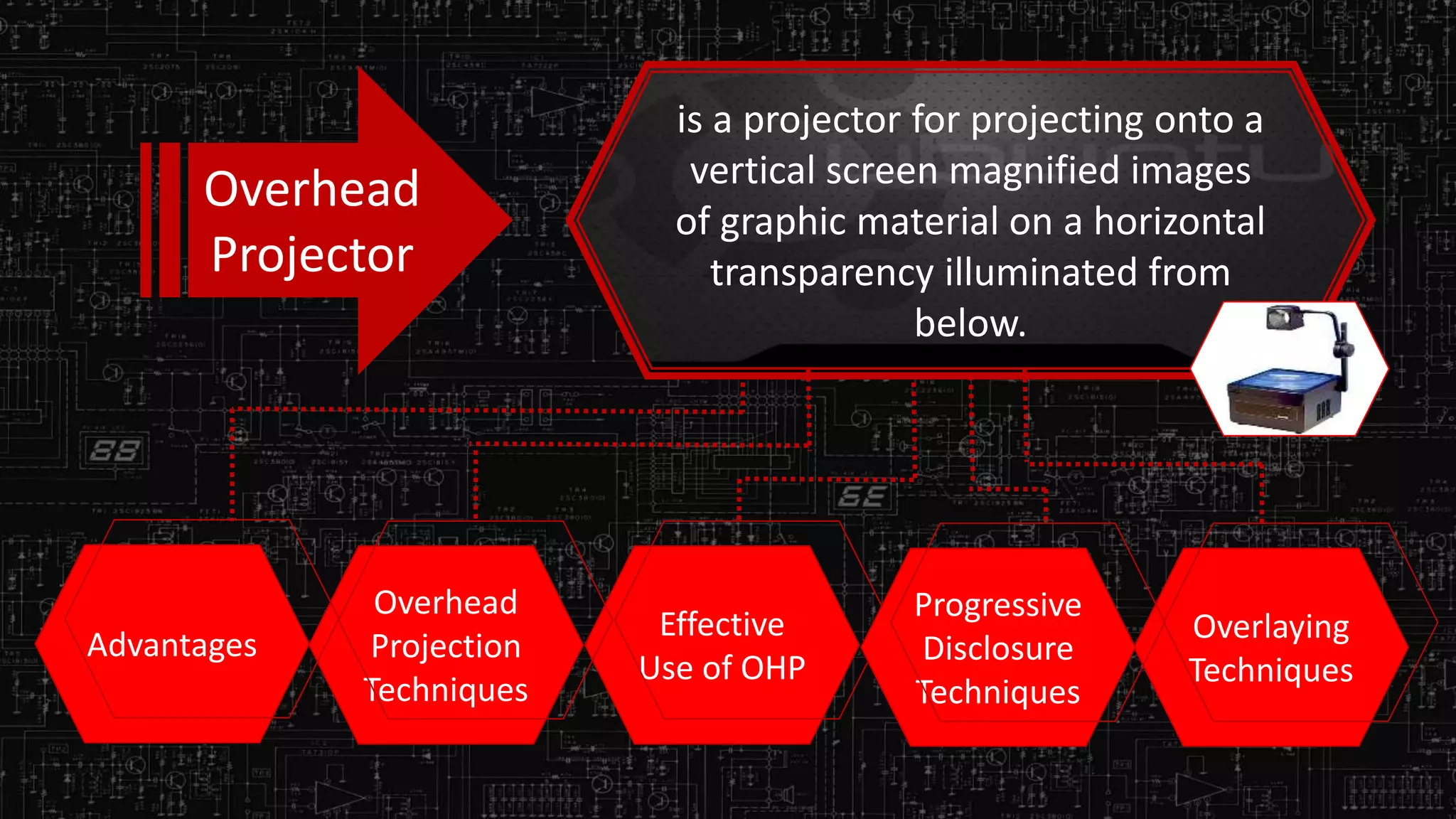is a projector for projecting onto a
vertical screen magnified images
of graphic material on a horizontal
transparency illuminated from
below.
Overhead
Projector
Advantages
Overlaying
Techniques
Effective
Use of OHP
Overhead
Projection
Techniques
Progressive
Disclosure
Techniques
 