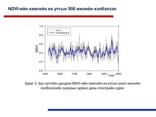 Year
1500 1600 1700 1800 1900 2000
NDVI
0.0
0.2
0.4
0.6
0.8
1.0
NDVI
smoothing 8
Зураг 3. Бүс нутгийн дундаж NDVI-ийн хамгийн их утгын олон жилийн
хэлбэлзлийн завсрын зурвас дахь спектрийн зураг
NDVI-ийн хамгийн их утгын 500 жилийн хэлбэлзэл
 
