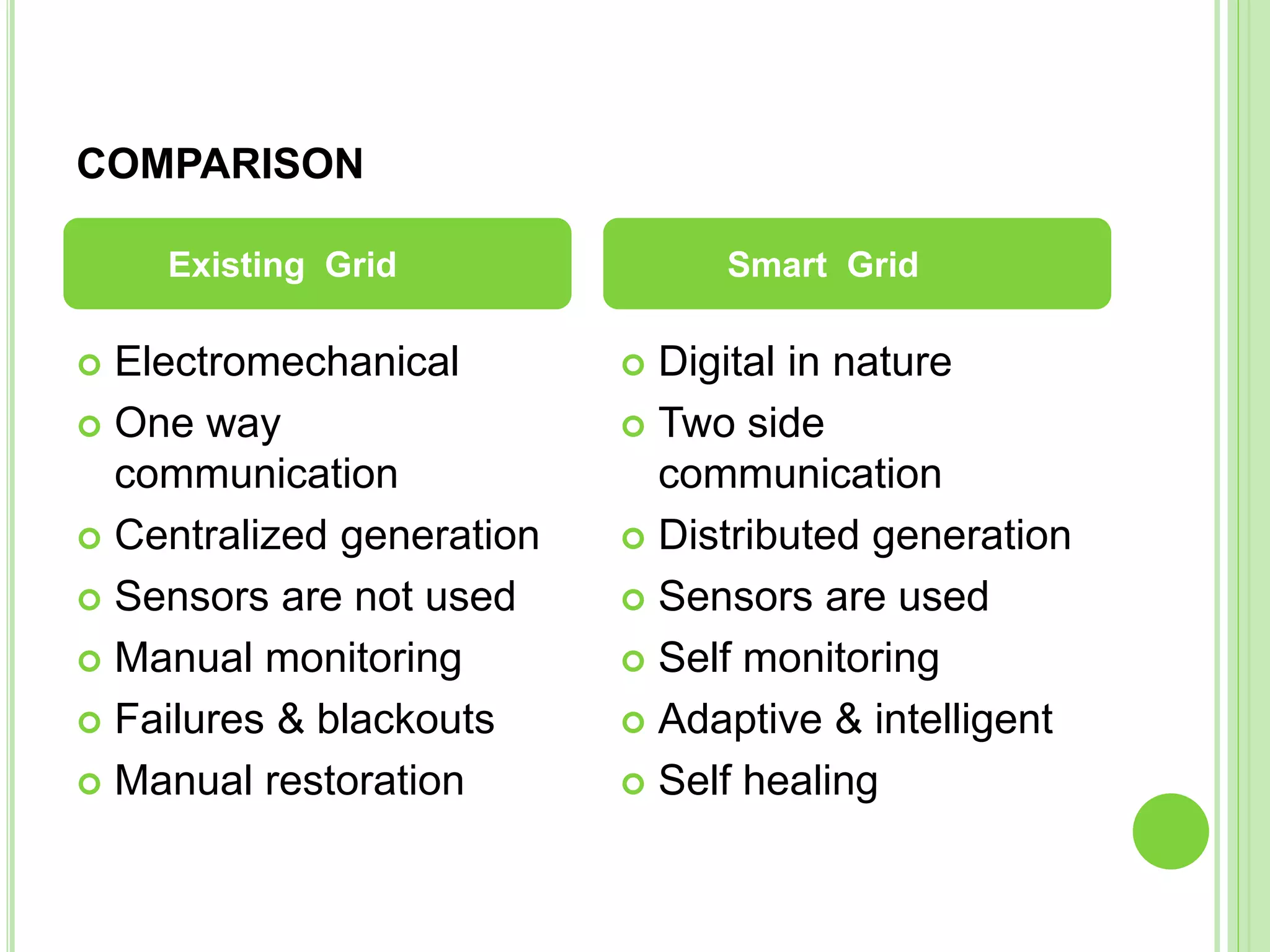 COMPARISON
 Digital in nature
 Two side
communication
 Distributed generation
 Sensors are used
 Self monitoring
 Adaptive & intelligent
 Self healing
Existing Grid Smart Grid
 Electromechanical
 One way
communication
 Centralized generation
 Sensors are not used
 Manual monitoring
 Failures & blackouts
 Manual restoration
 