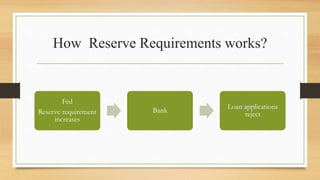 Topic: Expansionary and Contractionary Monetary Policy | Course: Money ...