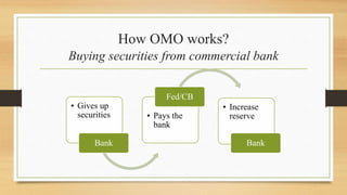 Topic: Expansionary and Contractionary Monetary Policy | Course: Money ...