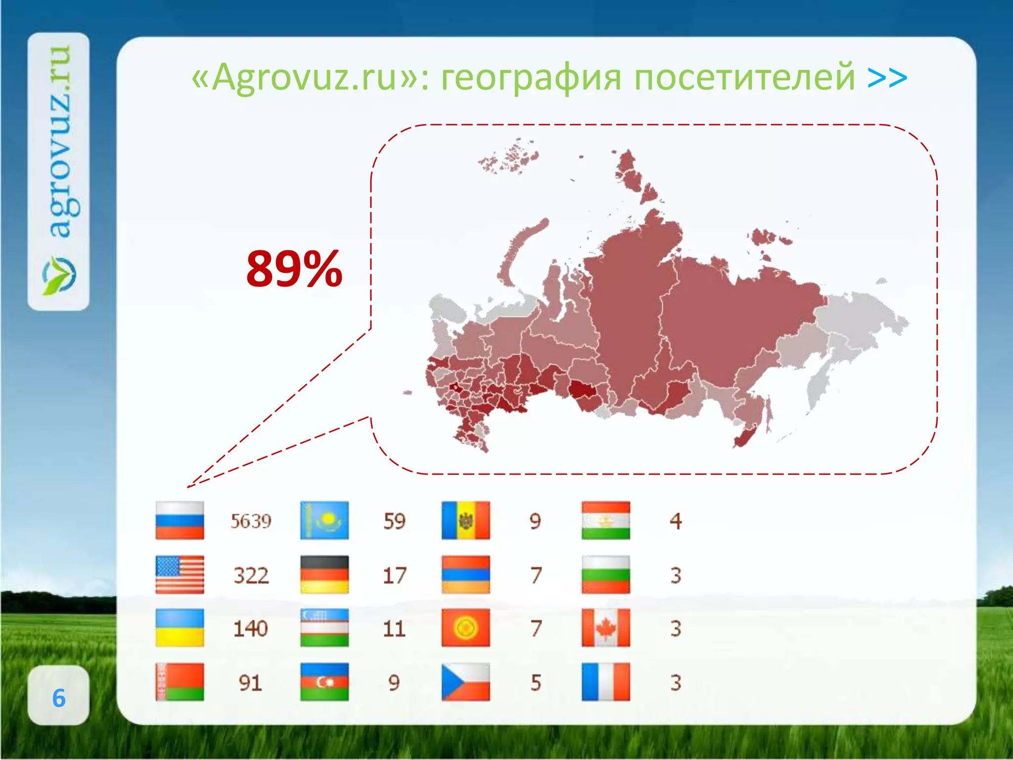«Agrovuz.ru»: география посетителей >>



      89%




6
 