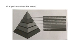 MusQan Institutional Framework
 