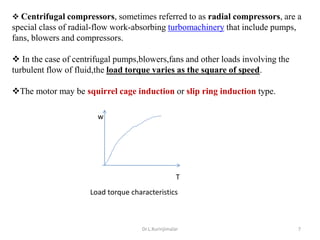 APPLICATIONS-AC/DC DRIVES-OPERATING CHARACTERISTICS | PPTX