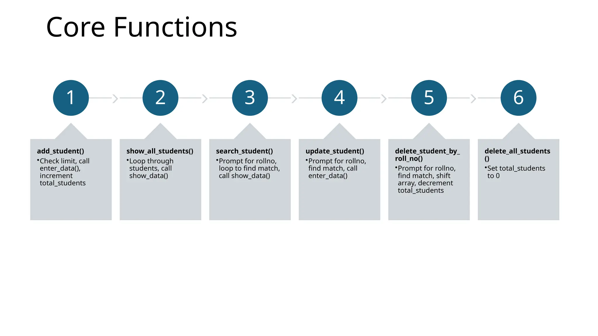 Student Management Database Slides Pptx