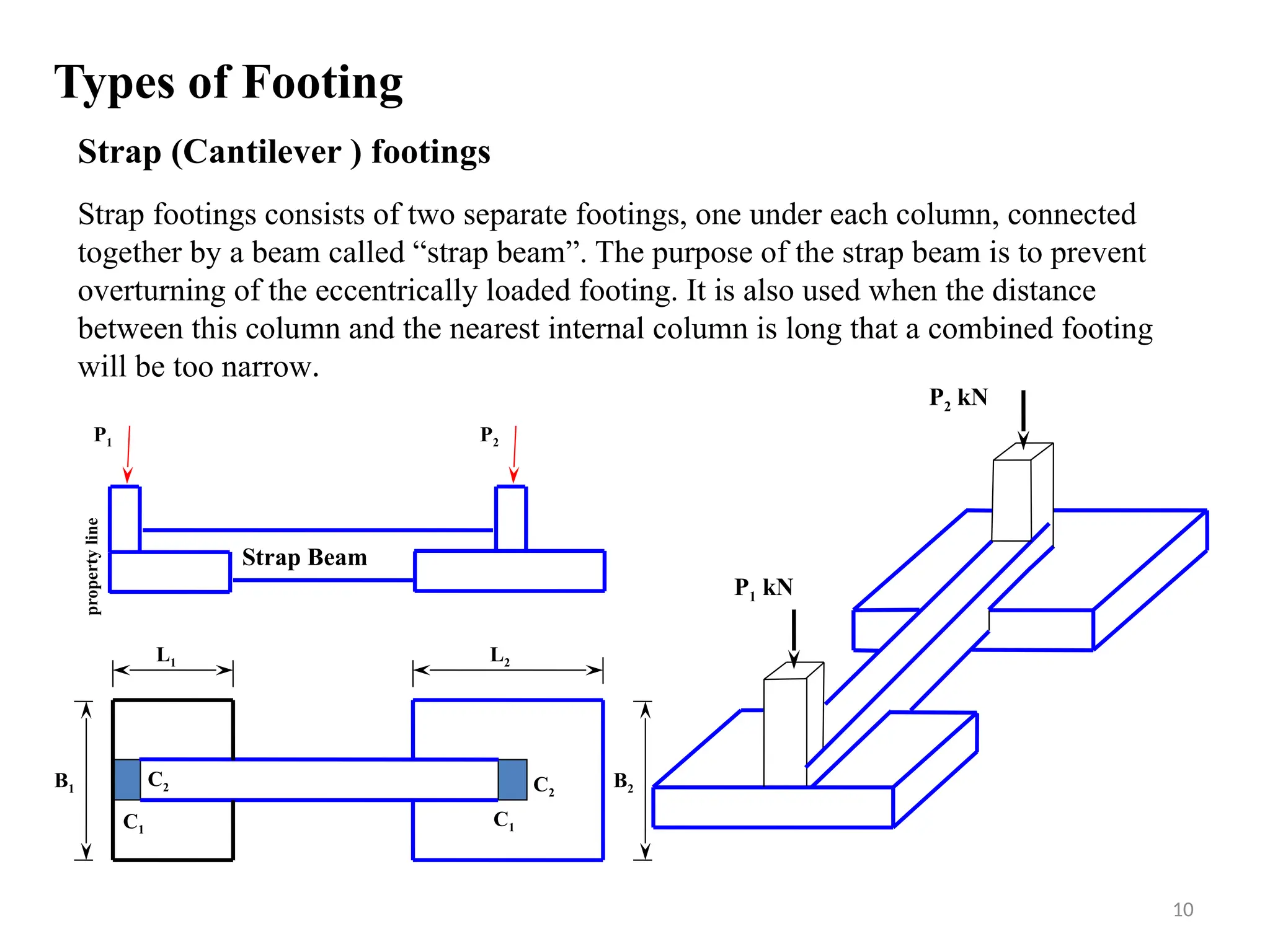 Strap (Cantilever ) footings
Strap footings consists of two separate footings, one under each column, connected
together by a beam called “strap beam”. The purpose of the strap beam is to prevent
overturning of the eccentrically loaded footing. It is also used when the distance
between this column and the nearest internal column is long that a combined footing
will be too narrow.
P2
P1
P1 kN
C2
C1
C2
C1
B1
P2 kN
B2
L1 L2
Strap Beam
property
line
Types of Footing
10
 