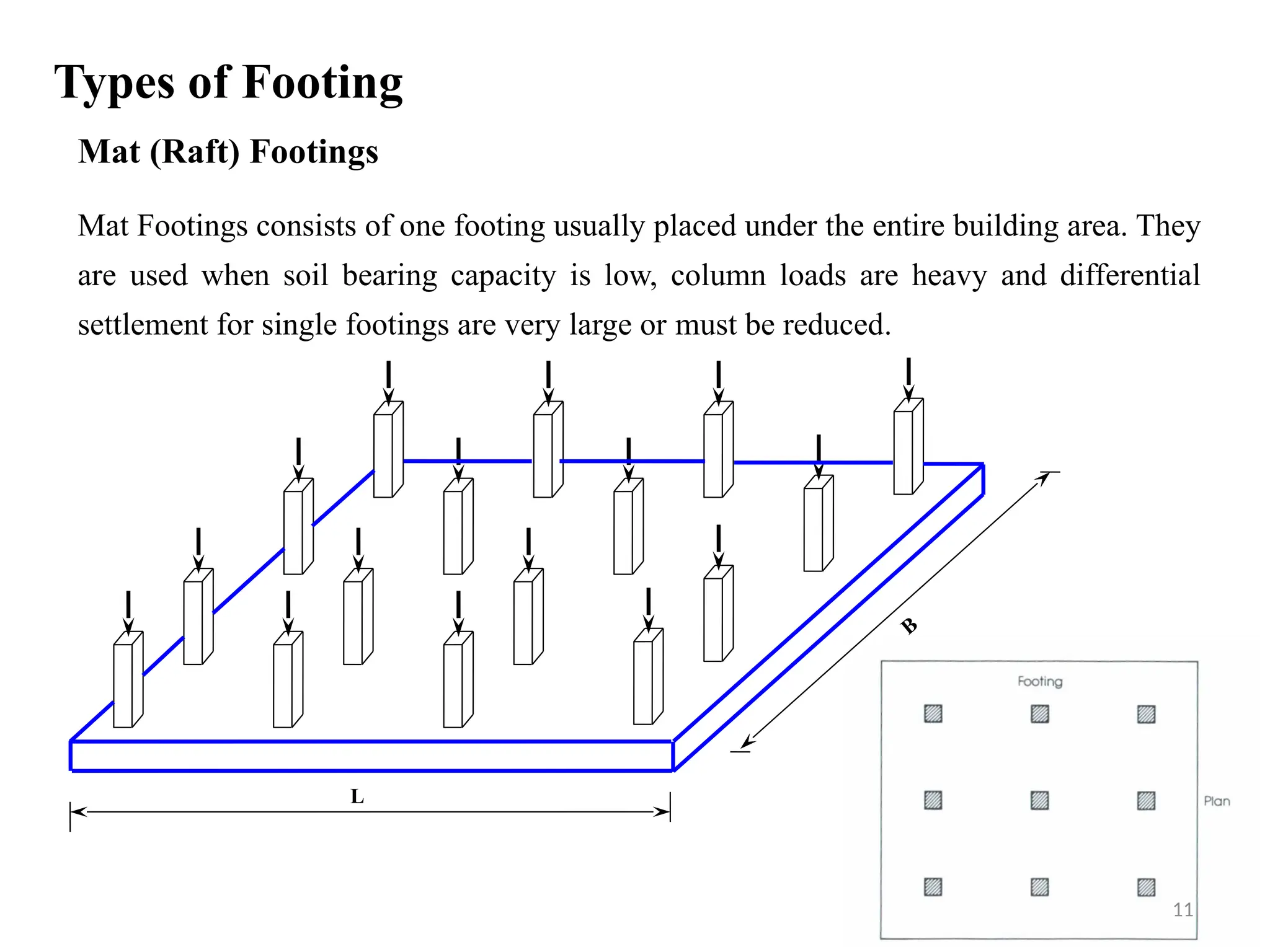 Mat (Raft) Footings
Mat Footings consists of one footing usually placed under the entire building area. They
are used when soil bearing capacity is low, column loads are heavy and differential
settlement for single footings are very large or must be reduced.
L
B
Types of Footing
11
 