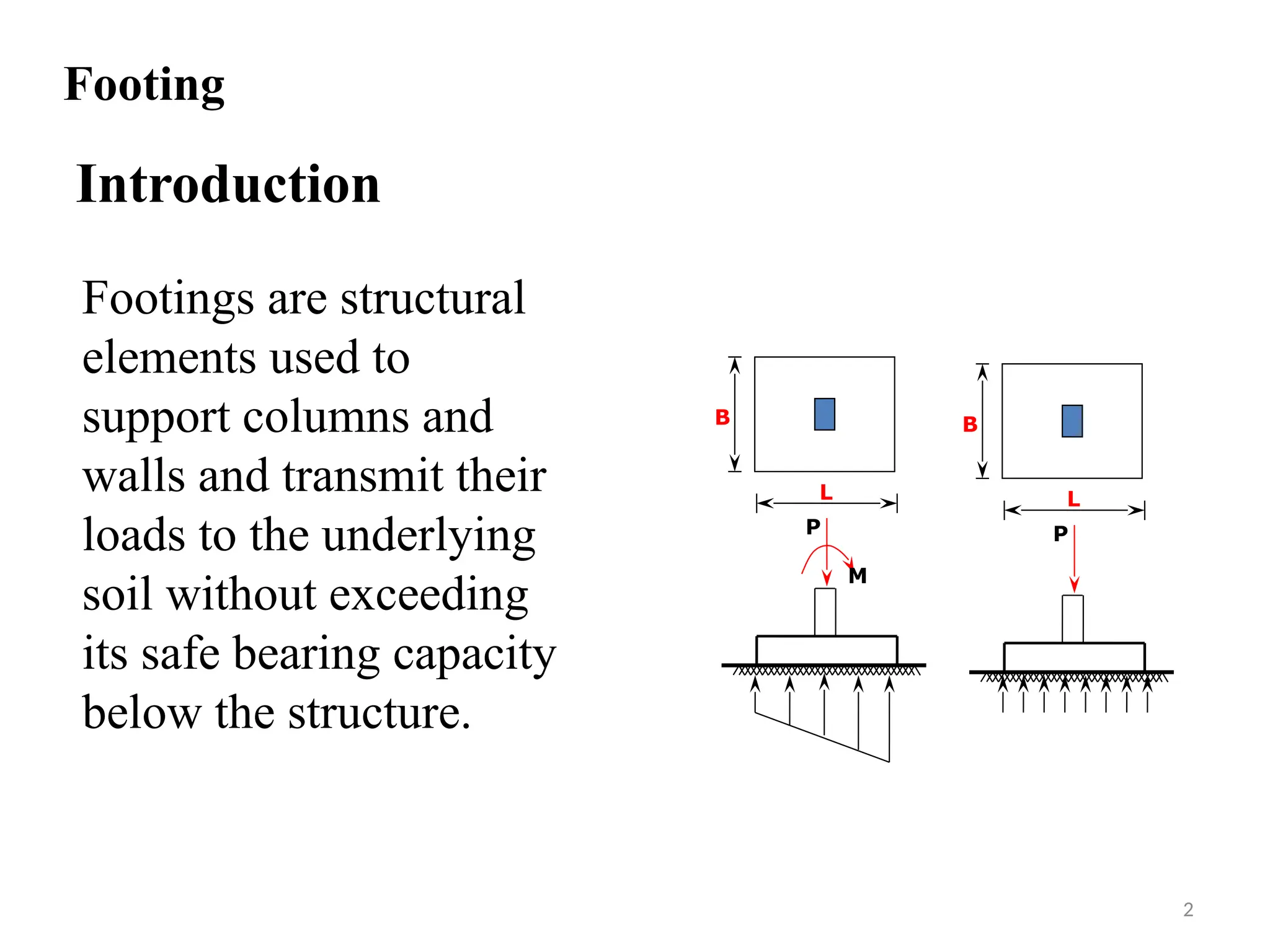 Footing
Introduction
M
P
L
B
P
L
B
2
Footings are structural
elements used to
support columns and
walls and transmit their
loads to the underlying
soil without exceeding
its safe bearing capacity
below the structure.
 
