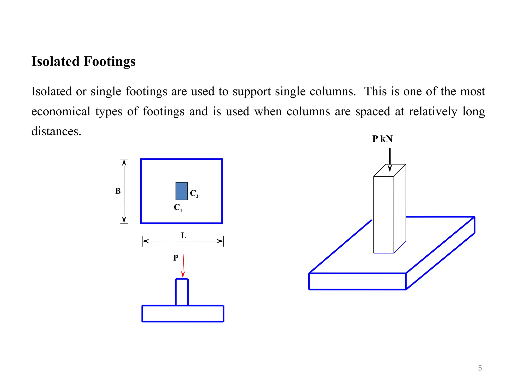 Isolated Footings
Isolated or single footings are used to support single columns. This is one of the most
economical types of footings and is used when columns are spaced at relatively long
distances.
P
L
B C2
C1
P kN
5
 