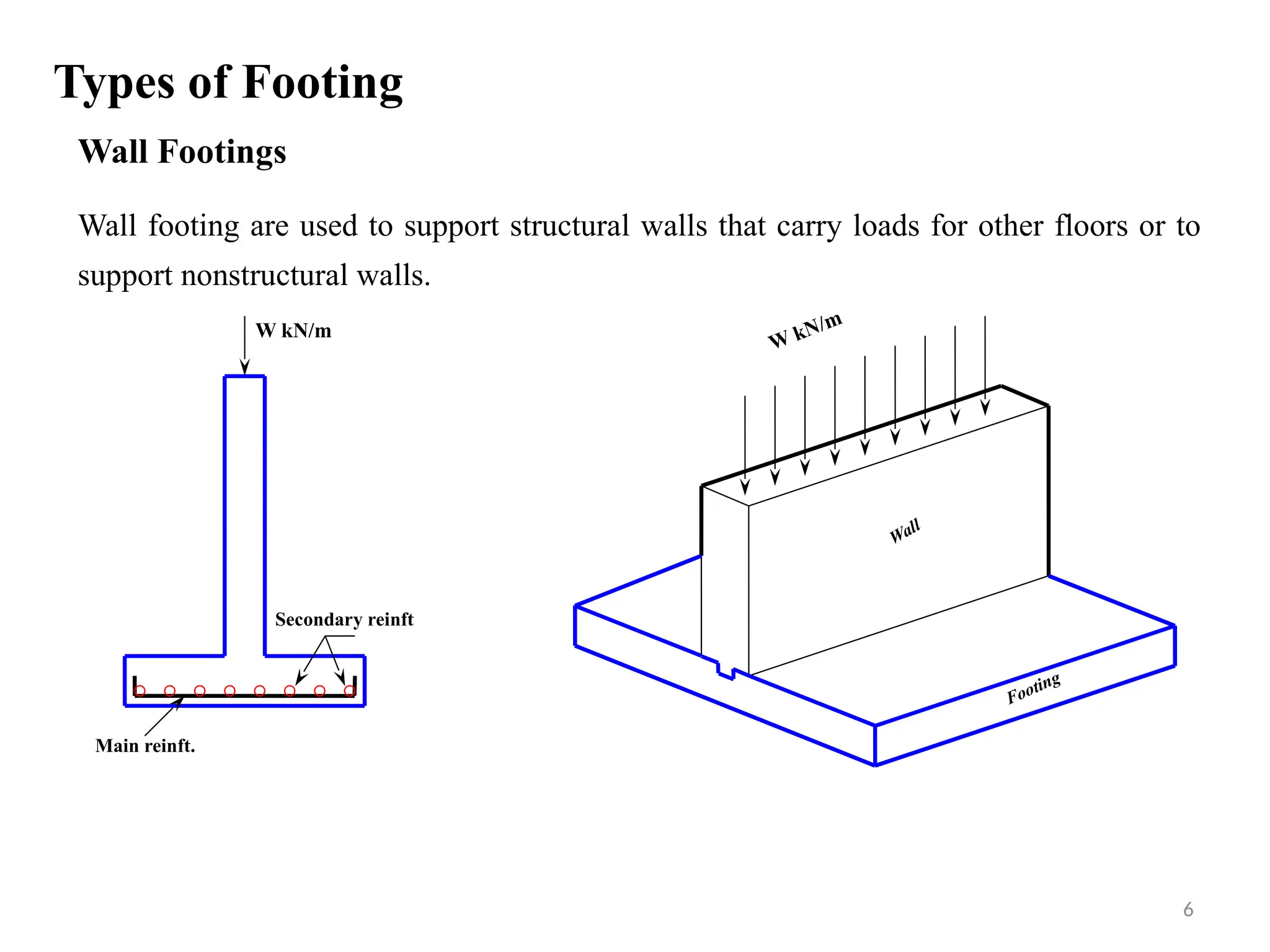 Types of Footing
Wall Footings
Wall footing are used to support structural walls that carry loads for other floors or to
support nonstructural walls.
Wall
Footing
Main reinft.
Secondary reinft
W kN/m
W kN/m
6
 