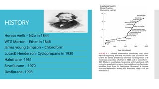 Comprehensive Overview of Inhalational Anaesthetic Agents: History ...