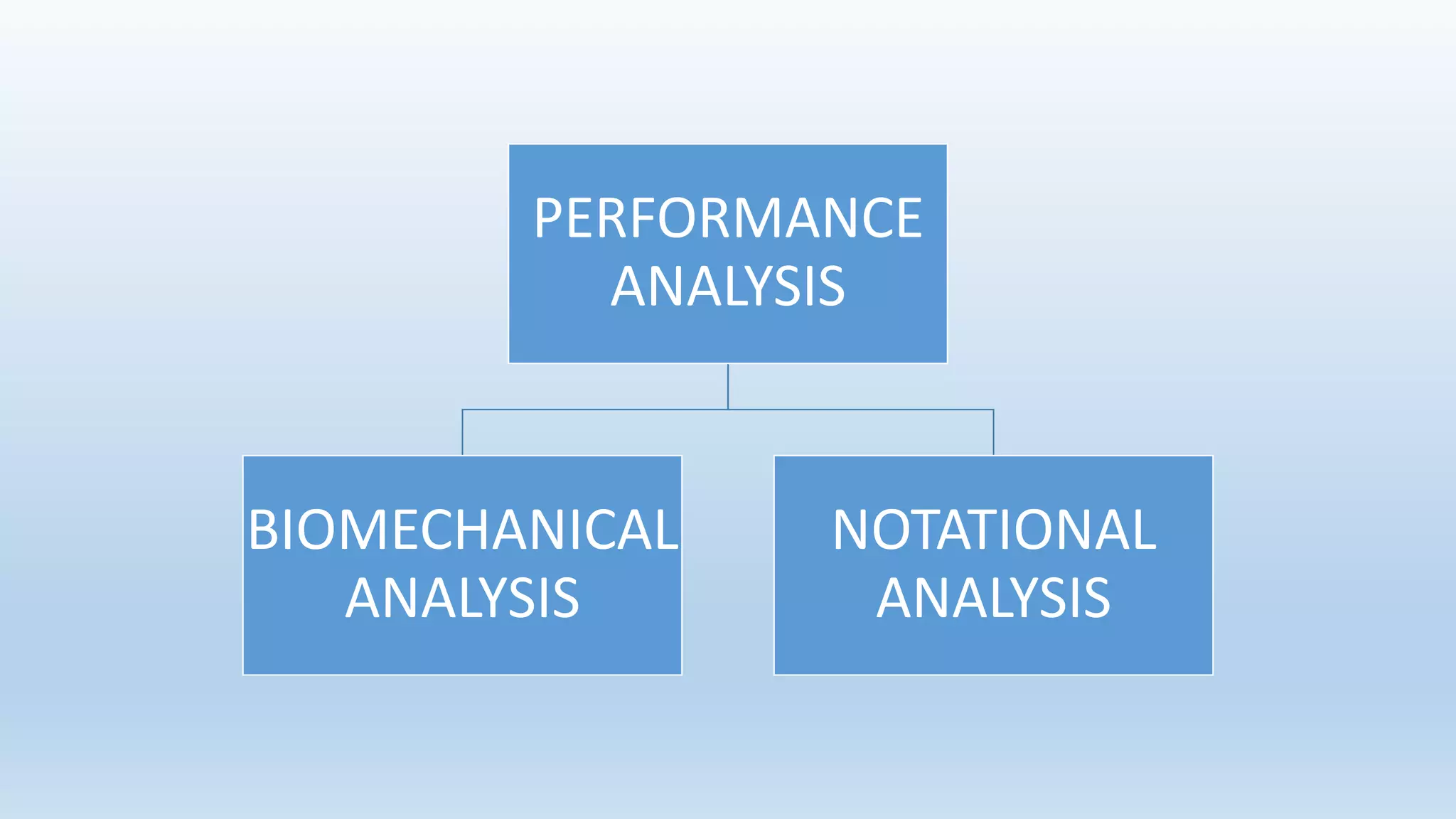 PERFORMANCE
ANALYSIS
BIOMECHANICAL
ANALYSIS
NOTATIONAL
ANALYSIS