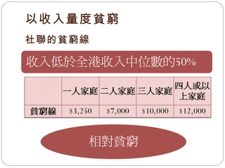 以收入量度貧窮 社聯的貧窮線 