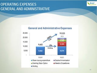 OPERATING EXPENSES
GENERAL AND ADMINISTRATIVE




                                     19,525




                   9,682    2%V
                            2%
                           Holding




                                              18
 