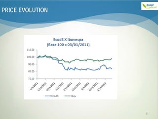 PRICE EVOLUTION




                  21
 