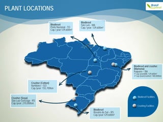 PLANT LOCATIONS

                                                            Biodiesel
                                     Biodiesel              São Luís - MA
                                     Porto Nacional - TO    Cap./ year: 129,600m³
                                     Cap./ year:129,600m³




                                                                                             Biodiesel and crusher.
                                                                                             (Mamona)
                                                                                             Iraquara – BA
                                                                                             Cap./year(bill): 129,600m³
                                                                                             Cap./year(crusher): 180,000ton


                   Crusher (Cotton)
                   Itumbiara – GO
                   Cap./year: 155,700ton


  Crusher (Soya)                                                                                 Biodiesel Facilities
  São Luiz Gonzaga - RS
  Cap./year: 270,000ton
                                                                                                Crushing Facilities
                                                                       Biodiesel
                                                                       Rosário do Sul – RS
                                                                       Cap./year:129,600m³
 