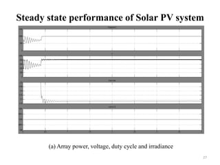 Steady state performance of Solar PV system
27
(a) Array power, voltage, duty cycle and irradiance
 
